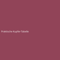 Praktische Kupfer-Tabelle